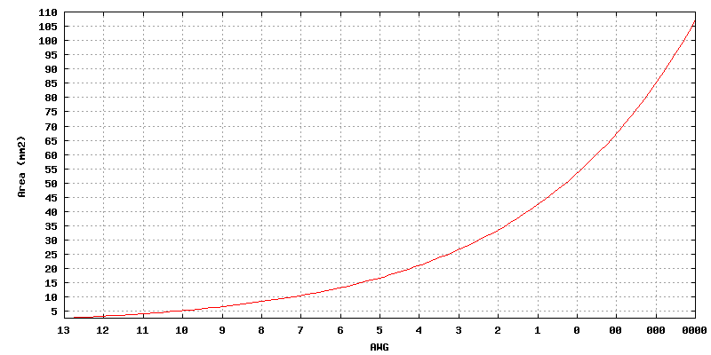 Gnuplot Plot