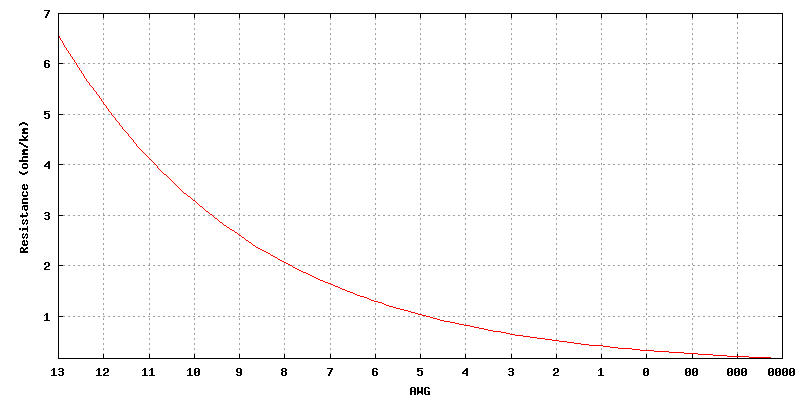 Gnuplot Plot