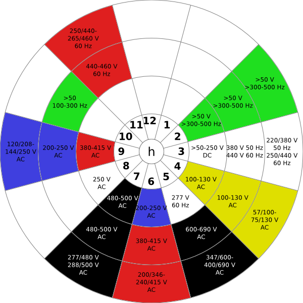 File:IEC 60309 clock.svg